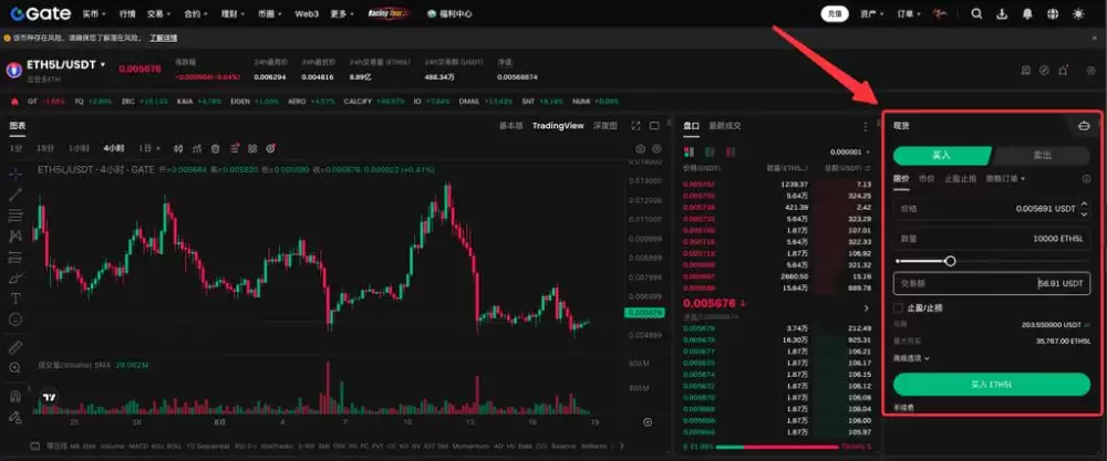 Gate交易ETF杠杆代币