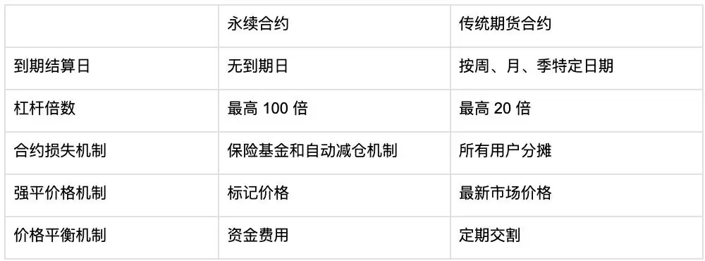 什么是比特币合约？特点、产品类型与操作逻辑