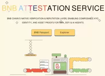 BAS链上链下证明流程对比图