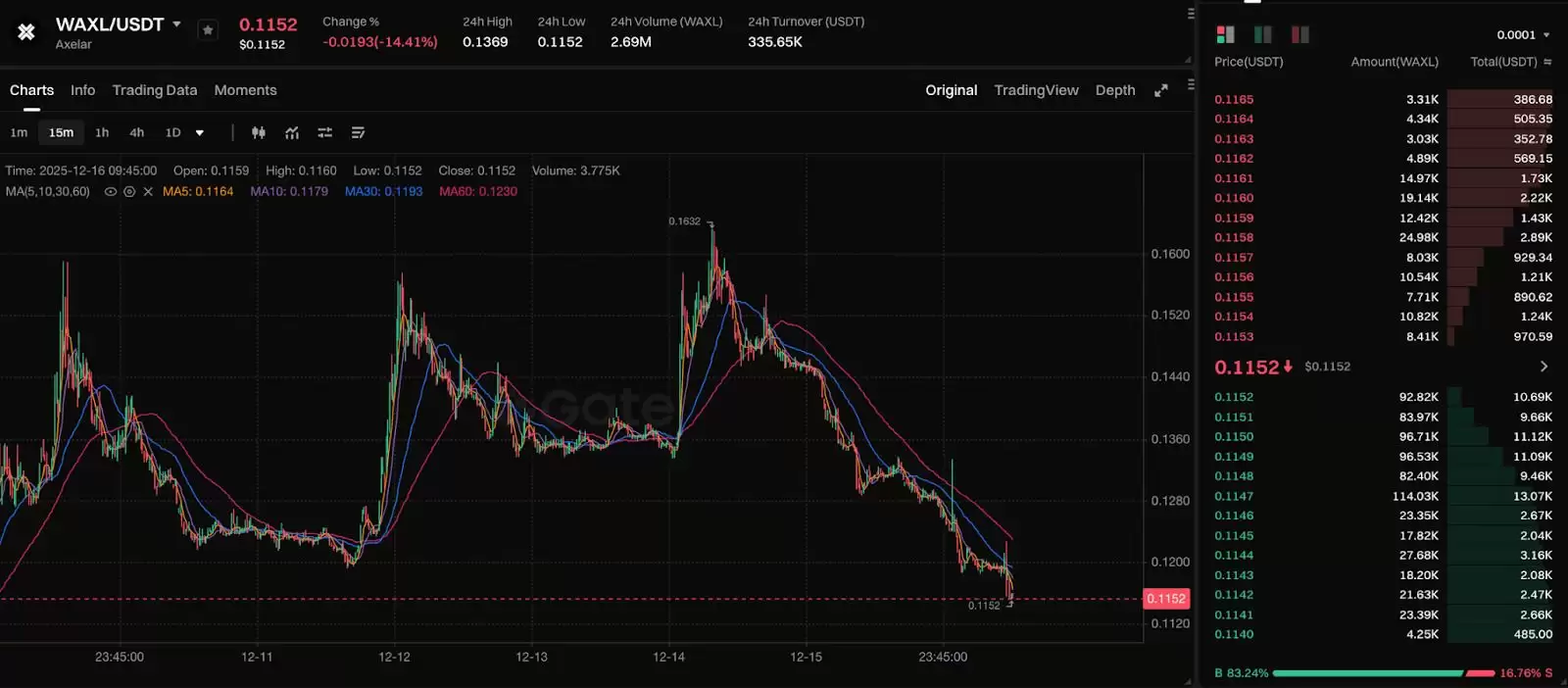 Axelar(AXL)币是什么？AXL运作原理、代币经济学及未来前景
