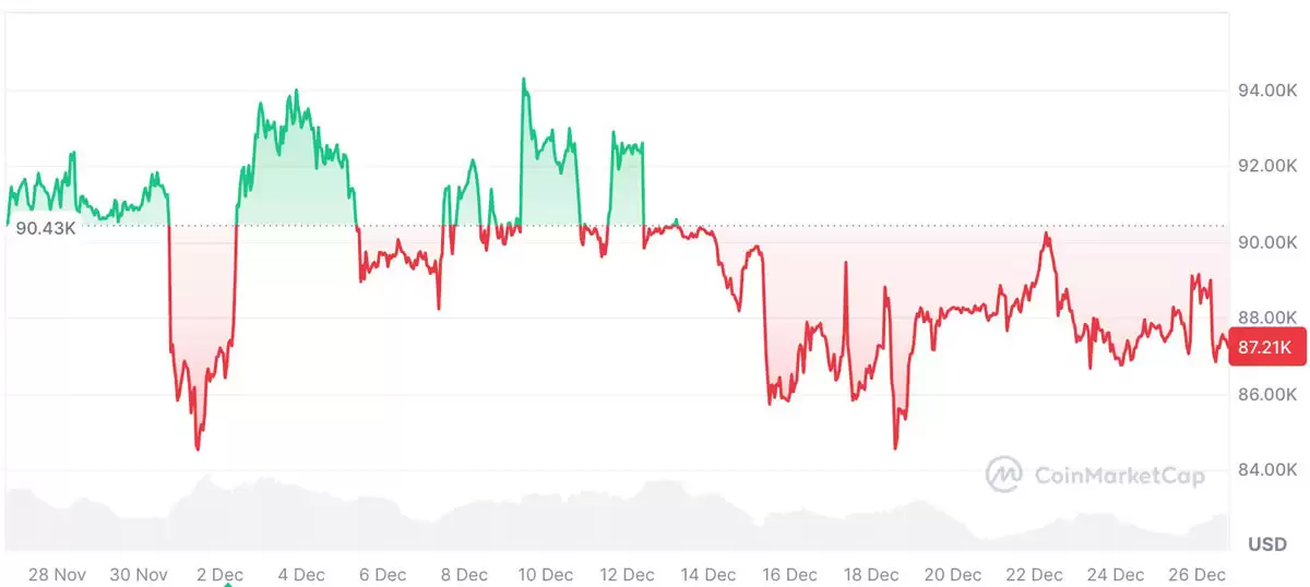 萨姆森·莫分析:比特币（BTC）将在2025年迎来熊市,未来将迎来长达十年的牛市