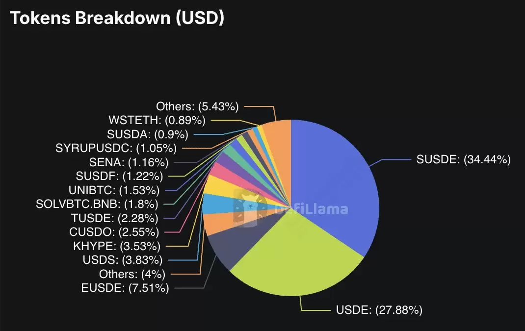 Pendle Finance 是什么？V2 收益代币化和 Boros 收益交易平台入门指南