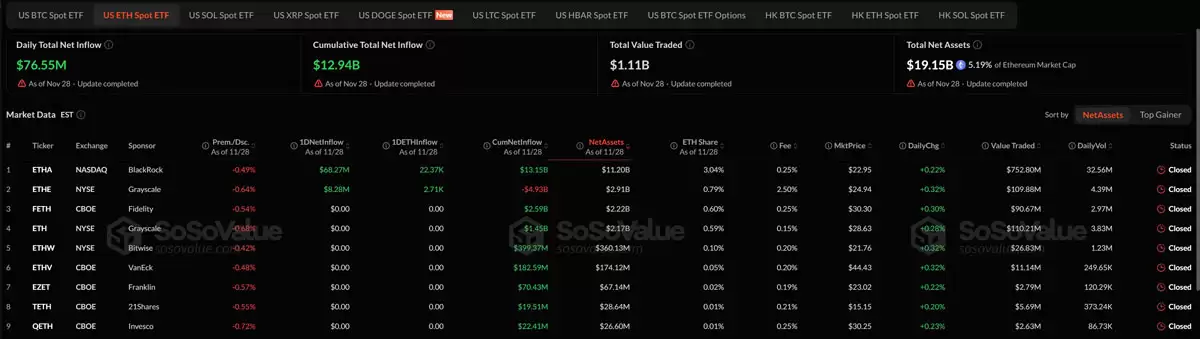 比特币ETF周流入破纪录