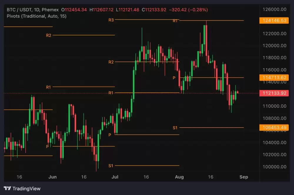 2025年加密货币交易的五大非滞后指标通俗讲解