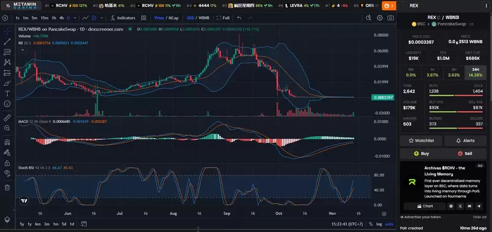 什么是Revox(REX)币？REX价格预测2025-2030年