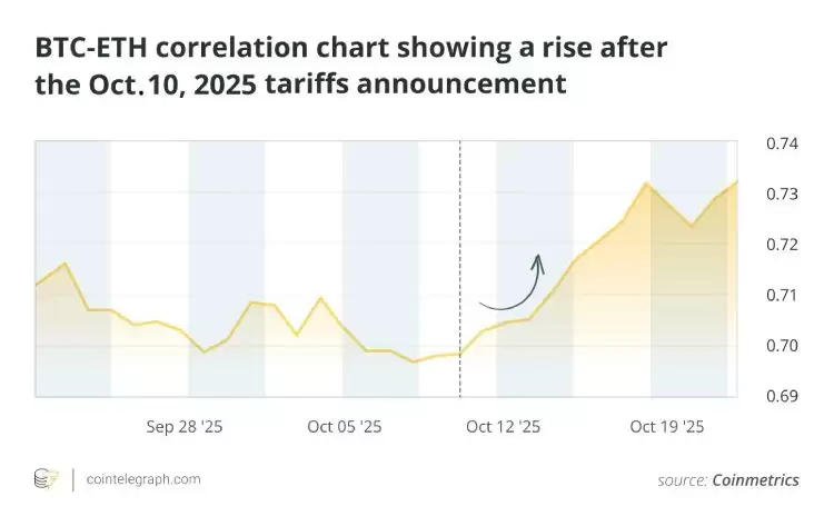 比特币冲击期间评估ETH和XRP