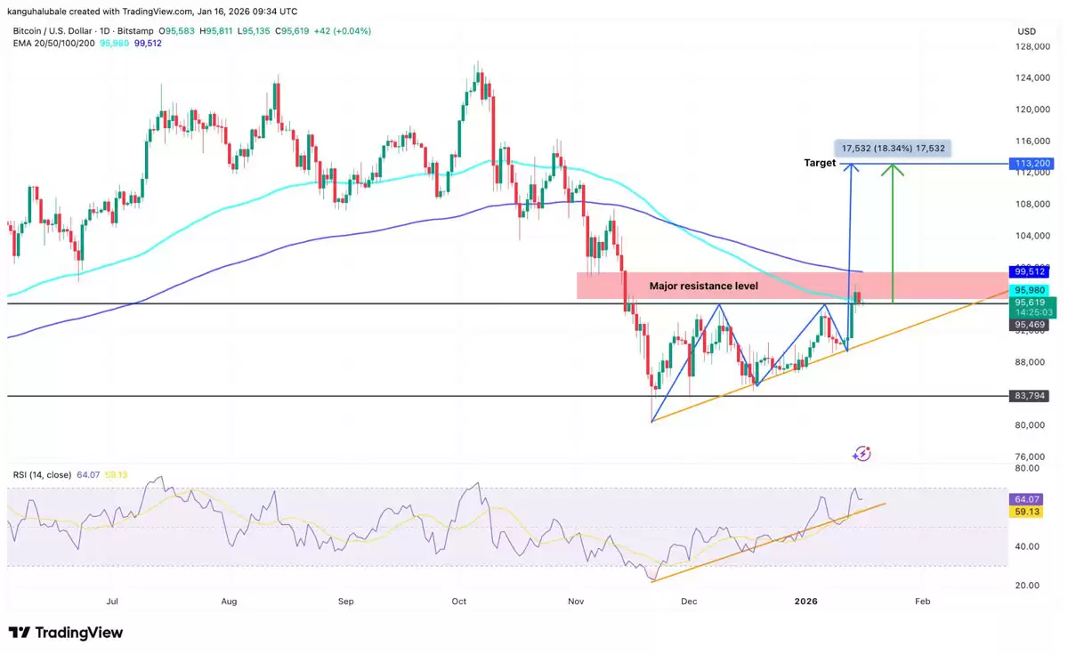 比特币上升三角形形态图解目标价位