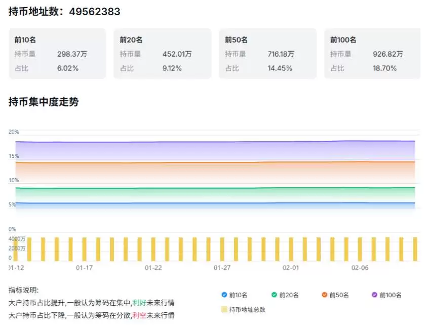 比特币巨鲸持币走势与积累行为分析