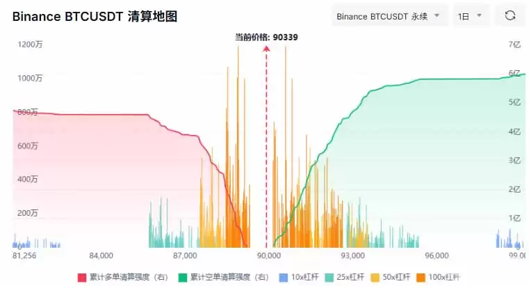 永续期货合约是什么？在加密期货交易中有哪些优势与风险？