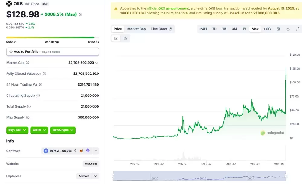 OKB币价格预测:OKB近期市场表现如何?未来价格可以涨到多少?