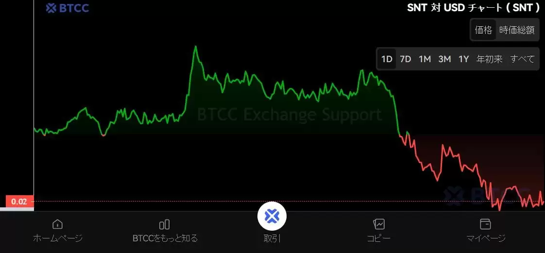 DOGEVERSE是什么？DOGEVERSE代币经济学、价格趋势及未来展望