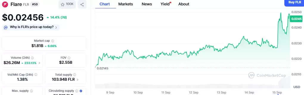 Pump.fun、Monero 和 Flare为何今日上涨:2025 年山寨币季节?