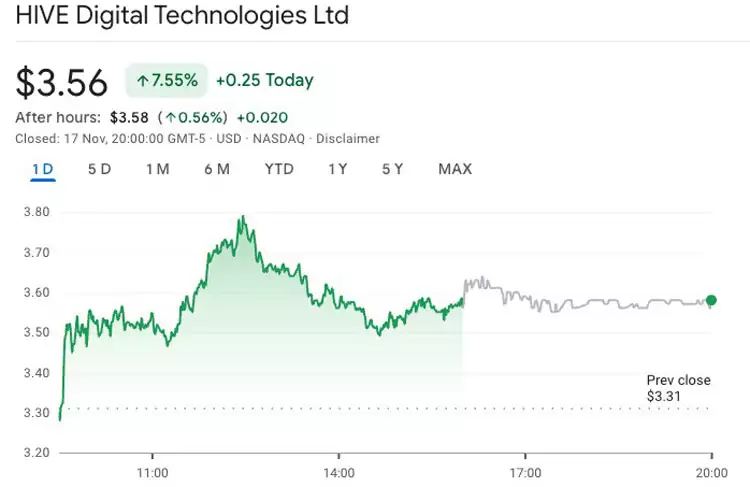 HIVE股价走势与比特币关联性分析