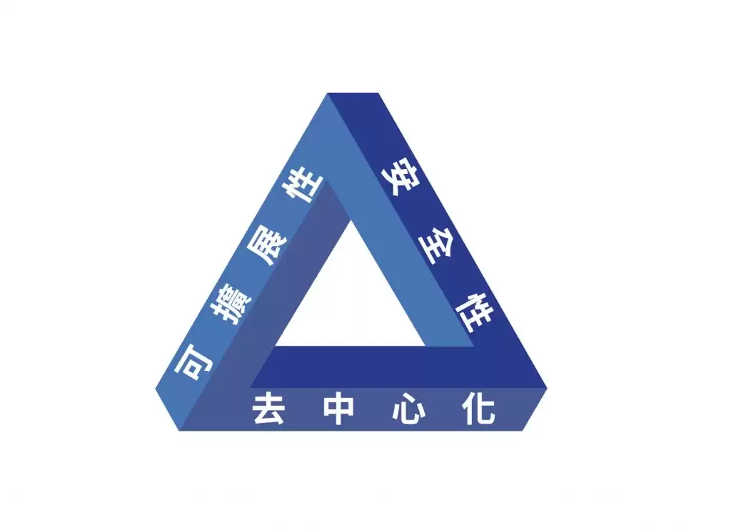 PoS vs PoW vs DPoS 深度对比分析图