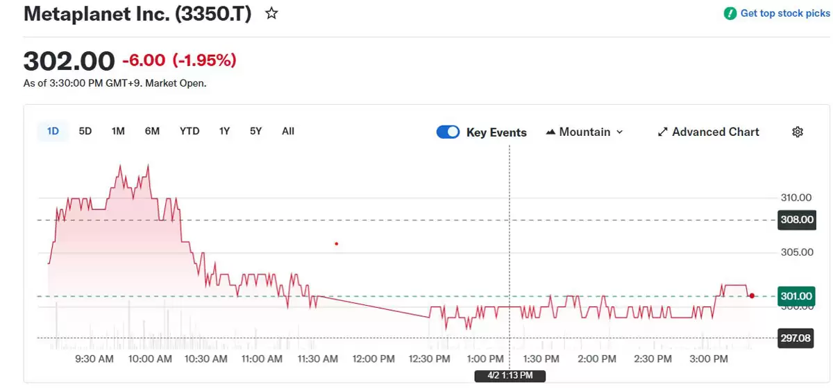 Metaplanet股价走势图