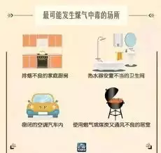 灌醋能缓解一氧化碳中毒症状吗