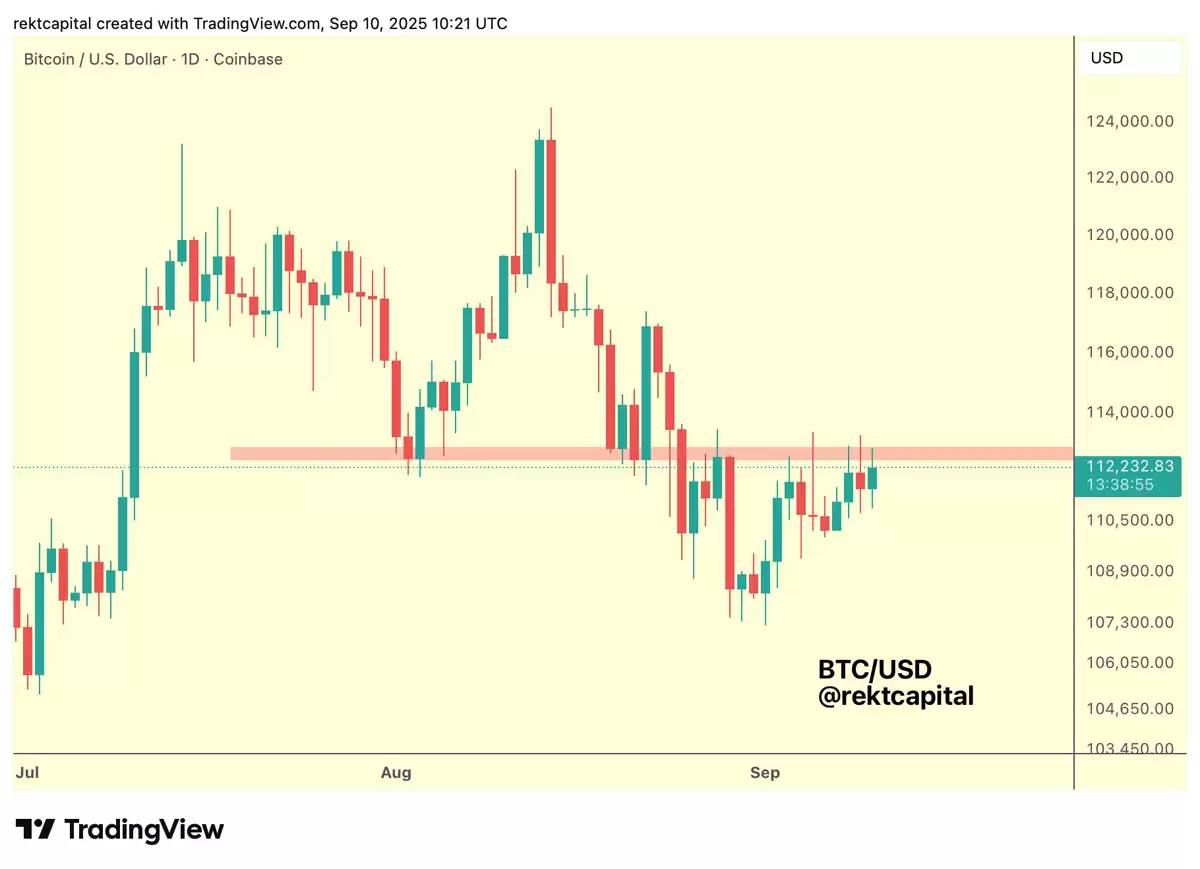比特币（BTC）价格周期“愈发拉长”，最新预测称 12.4 万美元并非顶部