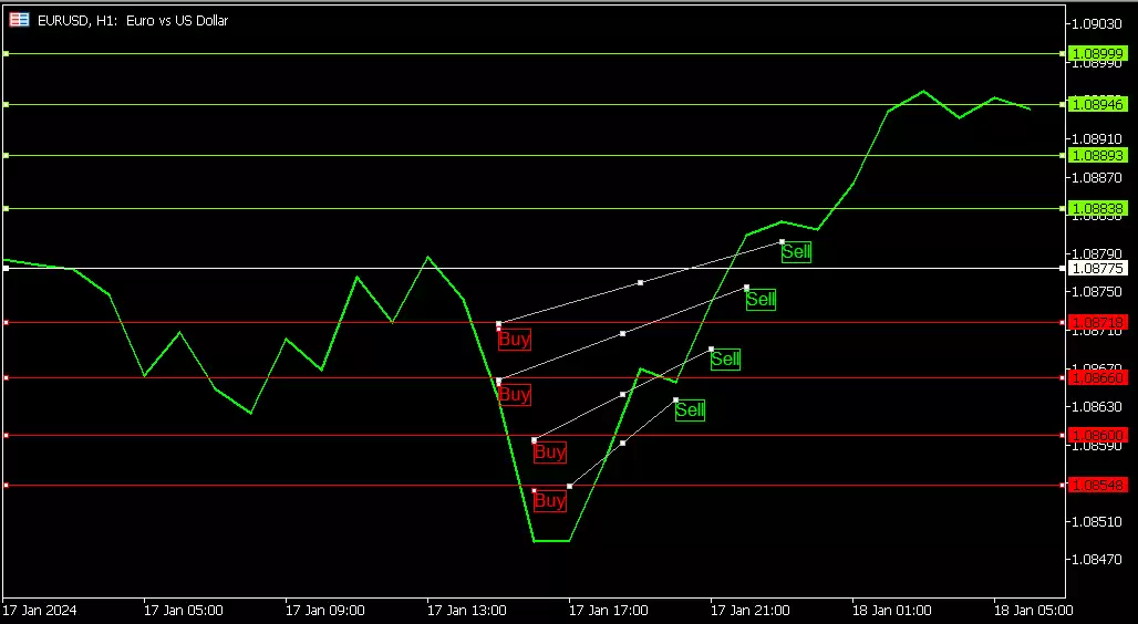 简单赚币操作界面示例：活期与定期产品选择