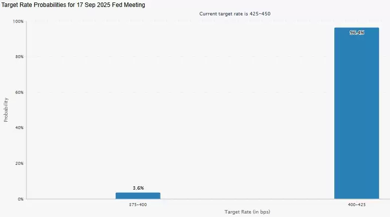 Pump.fun、Monero 和 Flare为何今日上涨:2025 年山寨币季节?