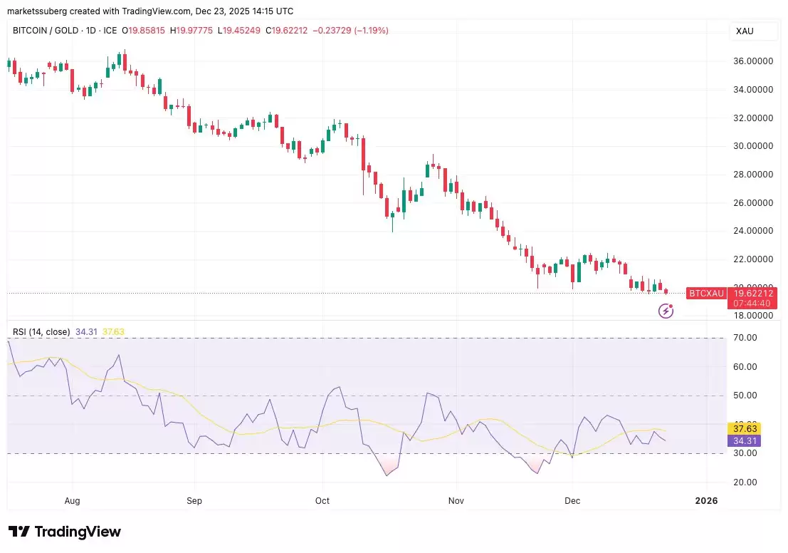 比特币市场多空博弈与未来展望
