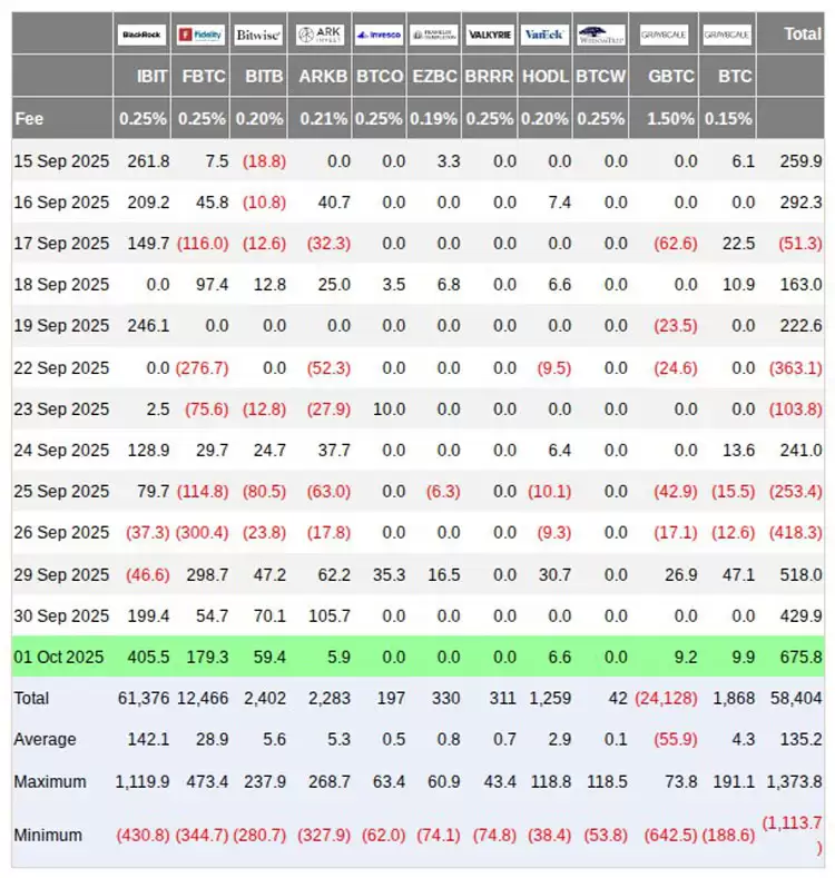 美国现货比特币ETF资金净流入数据图表