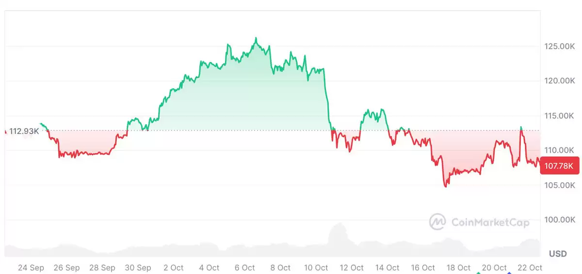 年底比特币突破25万还有希望吗?