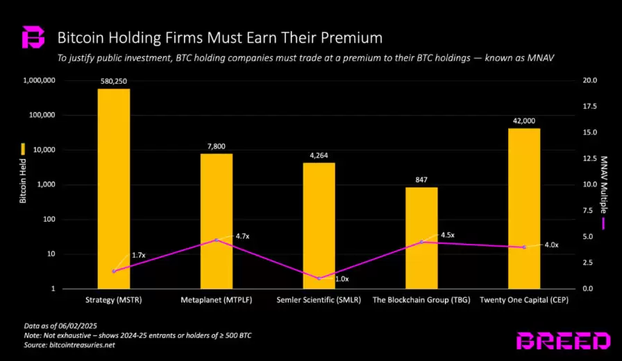 比特币储备公司风险分析:警惕死亡螺旋与过度杠杆