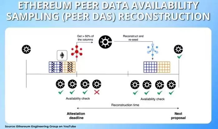 什么是以太坊Fusaka？解读以太坊Fusaka升级和EIP列表