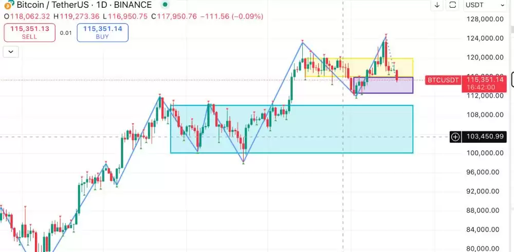 比特币关键技术支撑位图解