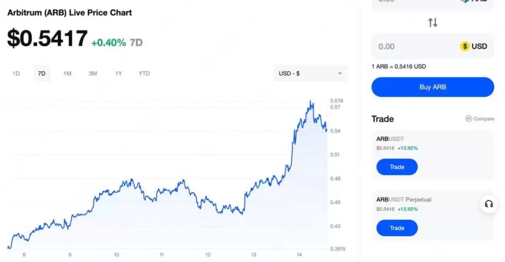 Arbitrum生态DeFi协议与TVL增长数据