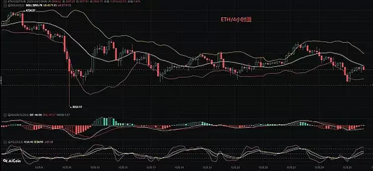 以太坊ETH短线操作区间支撑压力位