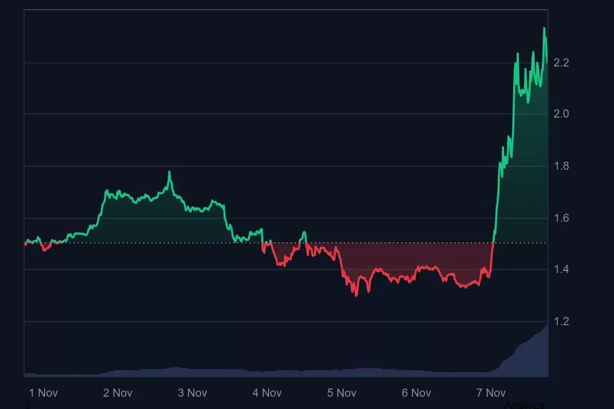 FIL币价格走势图技术分析支撑阻力位RSI指标解读