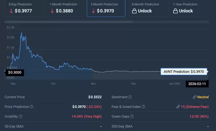 Avantis AVNT 2025年价格预测与市场情景分析