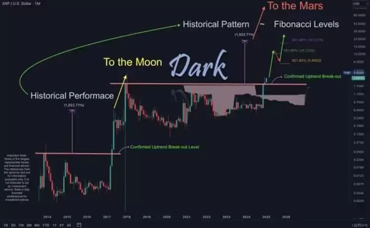 XRP技术指标分析与价格目标