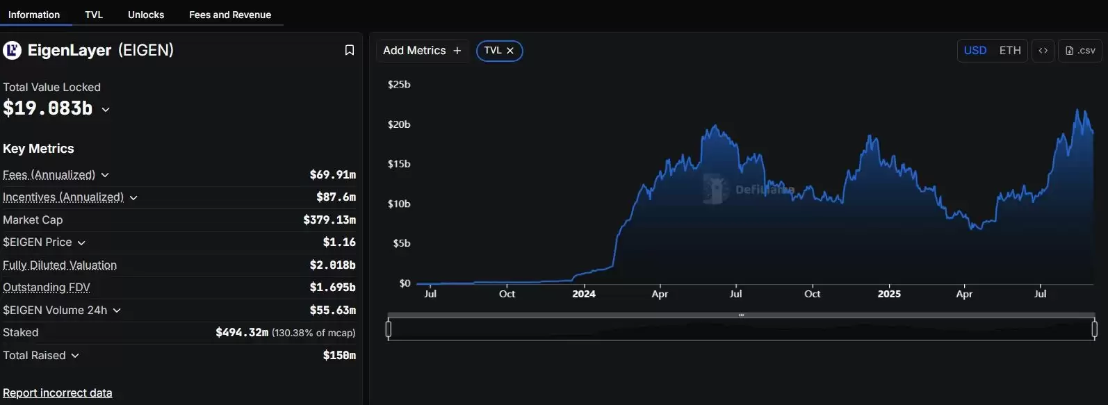 EigenLayer（EIGEN币）是什么？再质押机制、风险优势及价格走势介绍