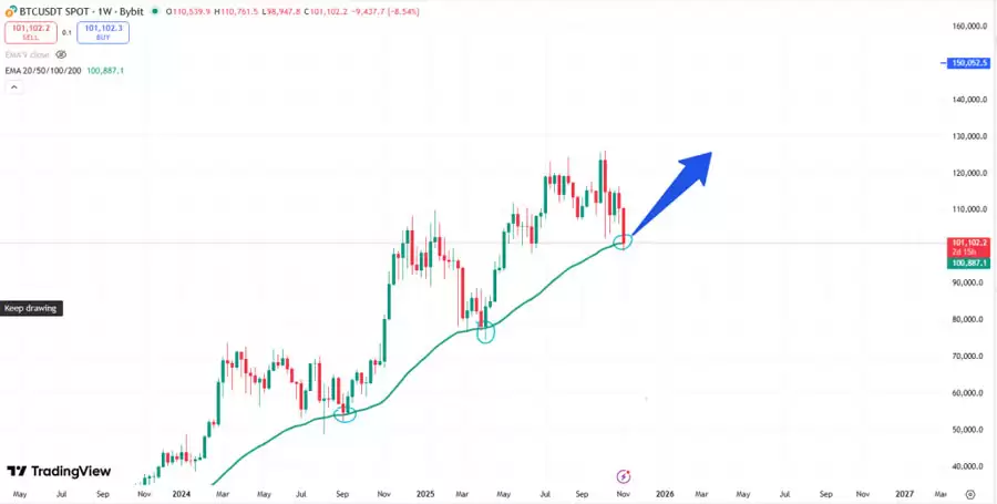 特朗普媒体20亿BTC浮亏,链上支撑位破位