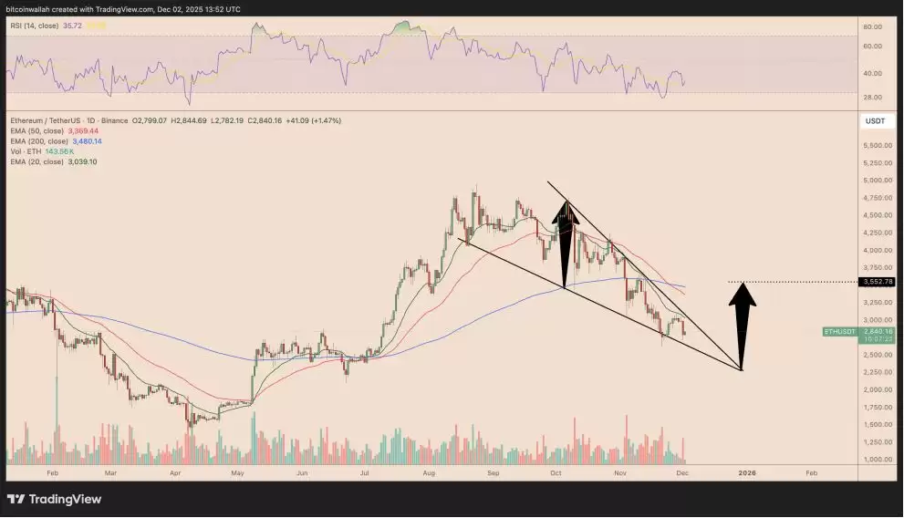 以太坊潜在上涨突破路径与目标分析图