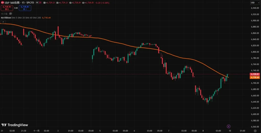 60日均线在分析主流币种长期支撑压力位的作用