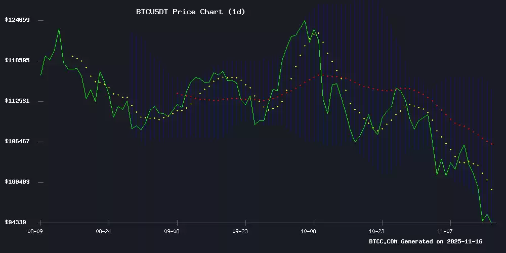 比特币BTC技术分析图表展示短期支撑阻力位