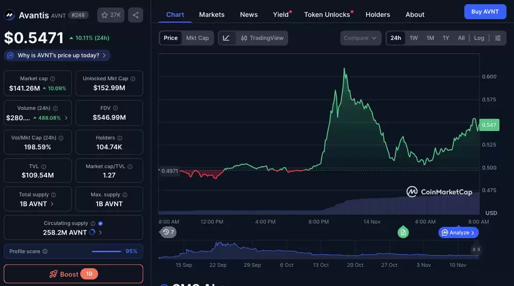 AVNT加密货币今日价格分析及技术指标解读