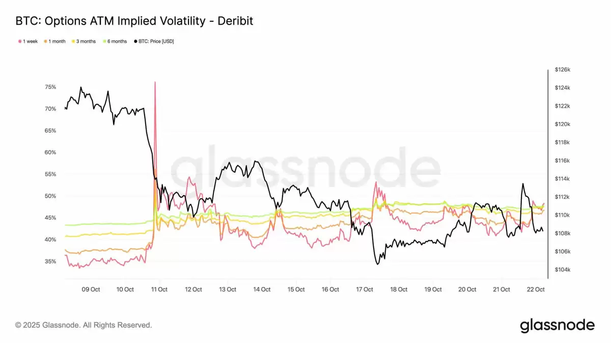 比特币隐含波动率与实际波动率对比分析
