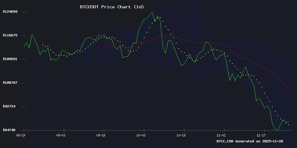 比特币价格预测技术分析图表，展示关键阻力与支撑位