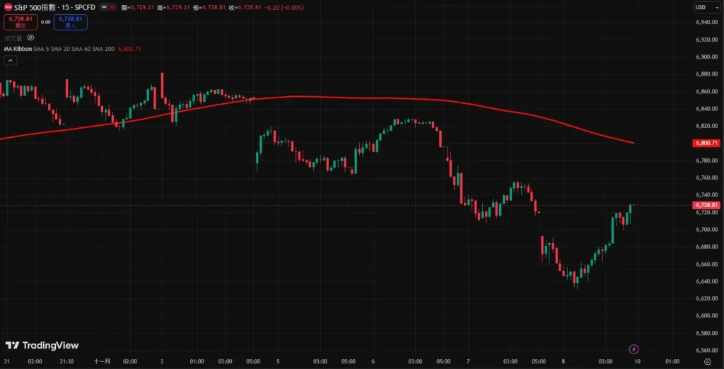 200日均线作为比特币长期牛熊分界线的历史验证