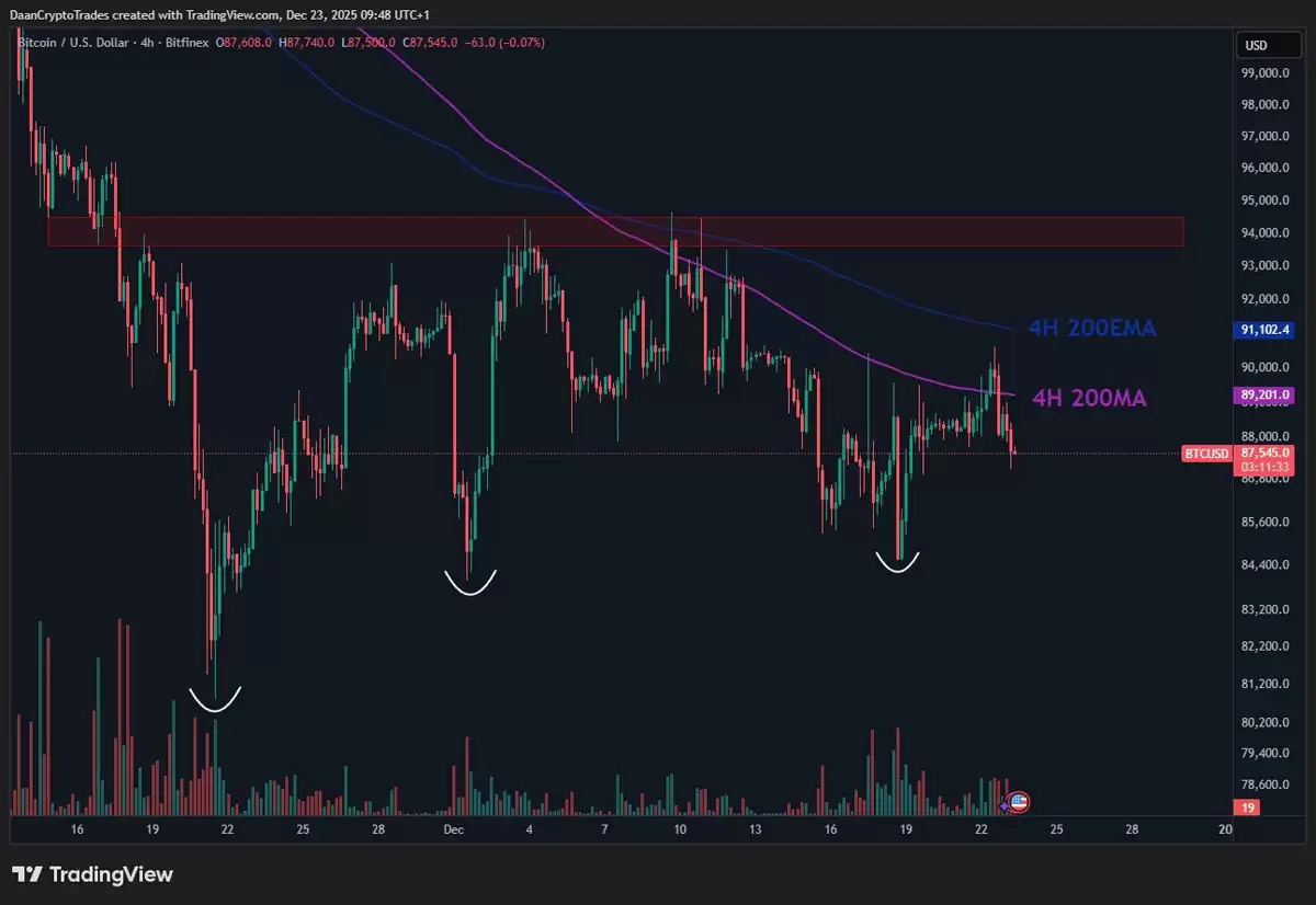 巨鲸建立大额空头头寸对抗市场