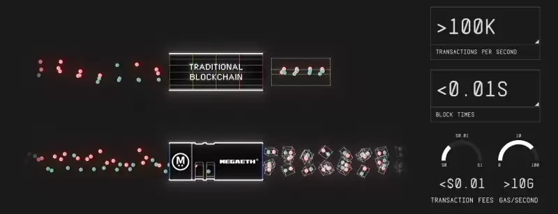 MEGA代币经济模型与分配机制详解