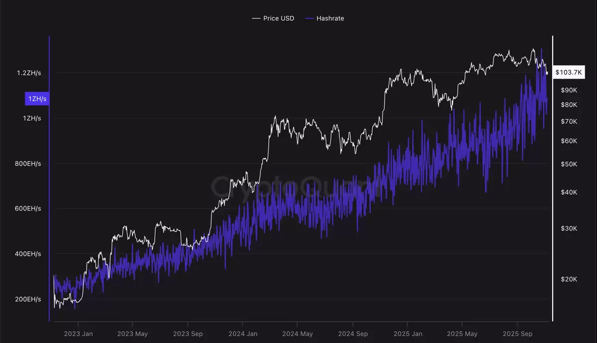 算力价格跌近40美元关口分析,比特币（BTC）矿工重回