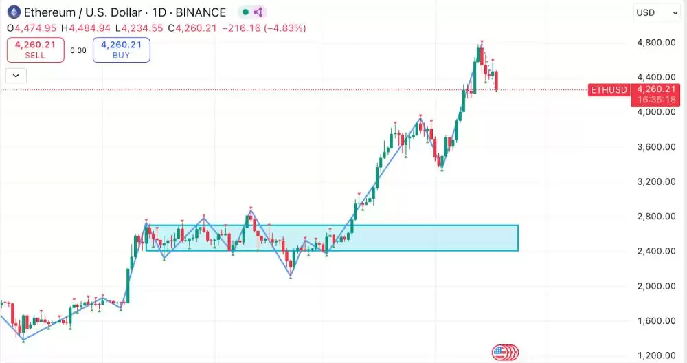 以太坊技术支撑分析 对比比特币