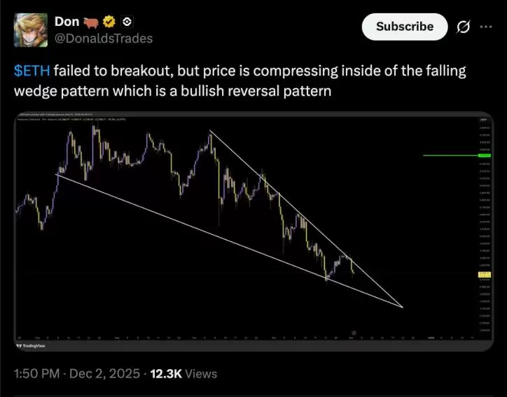 以太坊下降楔形形态与潜在目标分析图