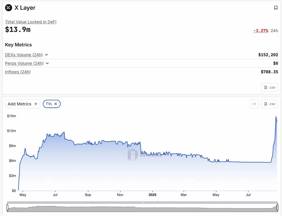 Web3投资风险提示：市场波动、生态发展与监管合规