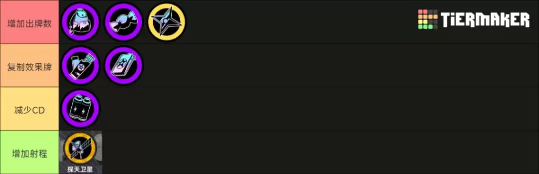 《吉星派对》 人物及筹码分类介绍